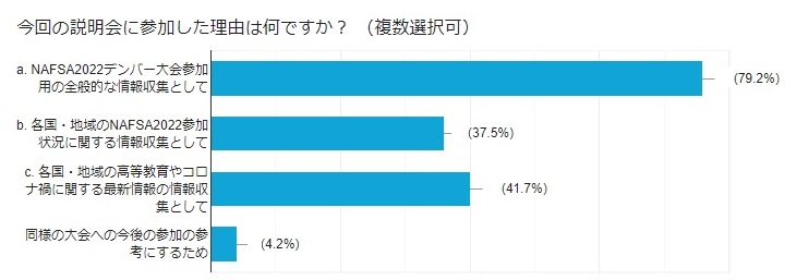 参加理由(大使館合同説明会_NAFSA2022)