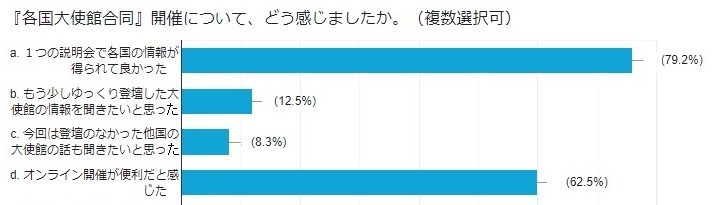 合同開催について(大使館合同説明会_NAFSA2022)