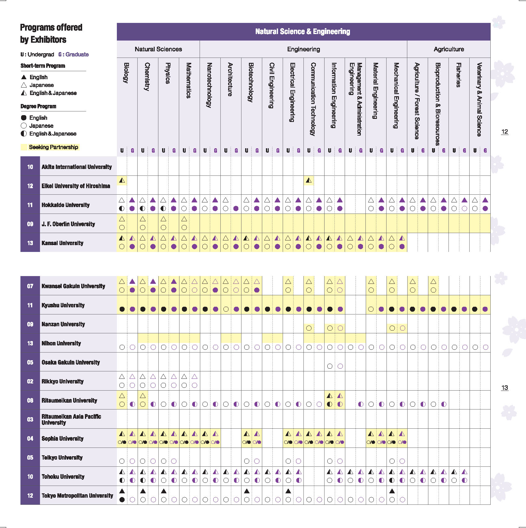 Find Your Partner (EAIE2022)_p7