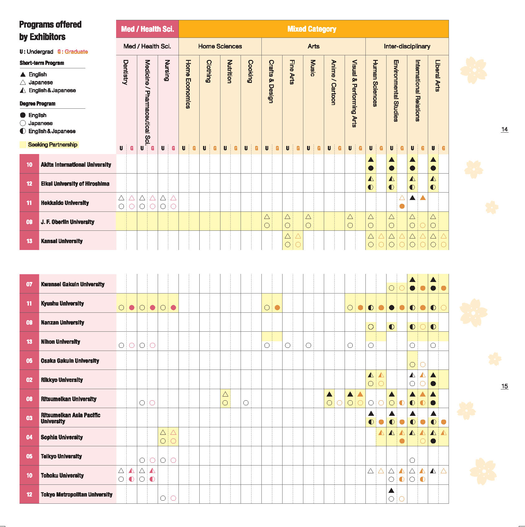 Find Your Partner (EAIE2022)_p8