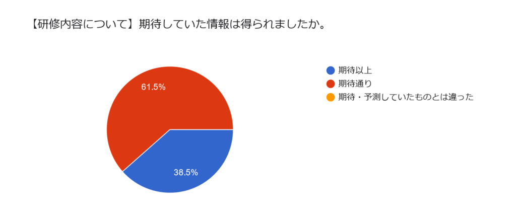 第2回DE＆I研修
