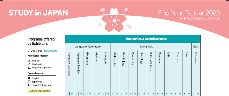 Programs...Humanities and Social Sciences...P15- P18 (NAFSA2023)