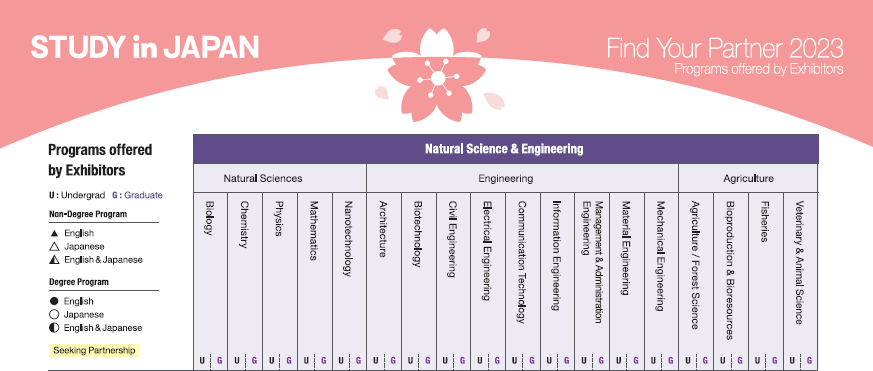 Programs...Natural Science and Engineering...P19- P22 (NAFSA2023)